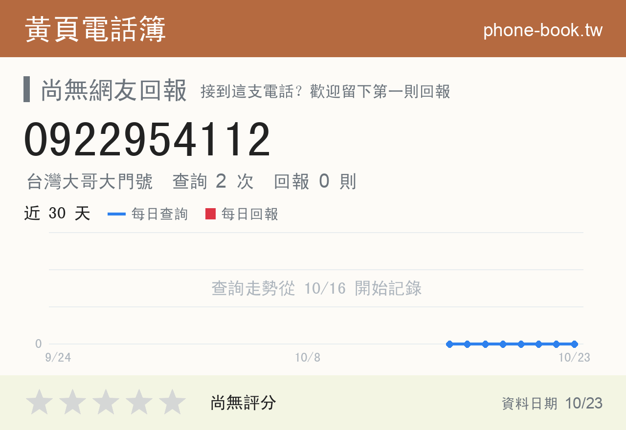 0922954112 評分卡：查詢 2 次、網友回報 0 則