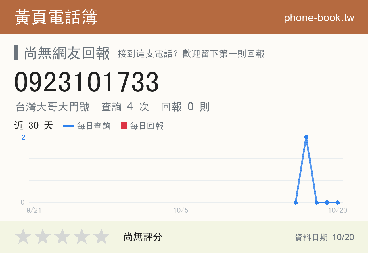 0923101733 評分卡：查詢 4 次、網友回報 0 則