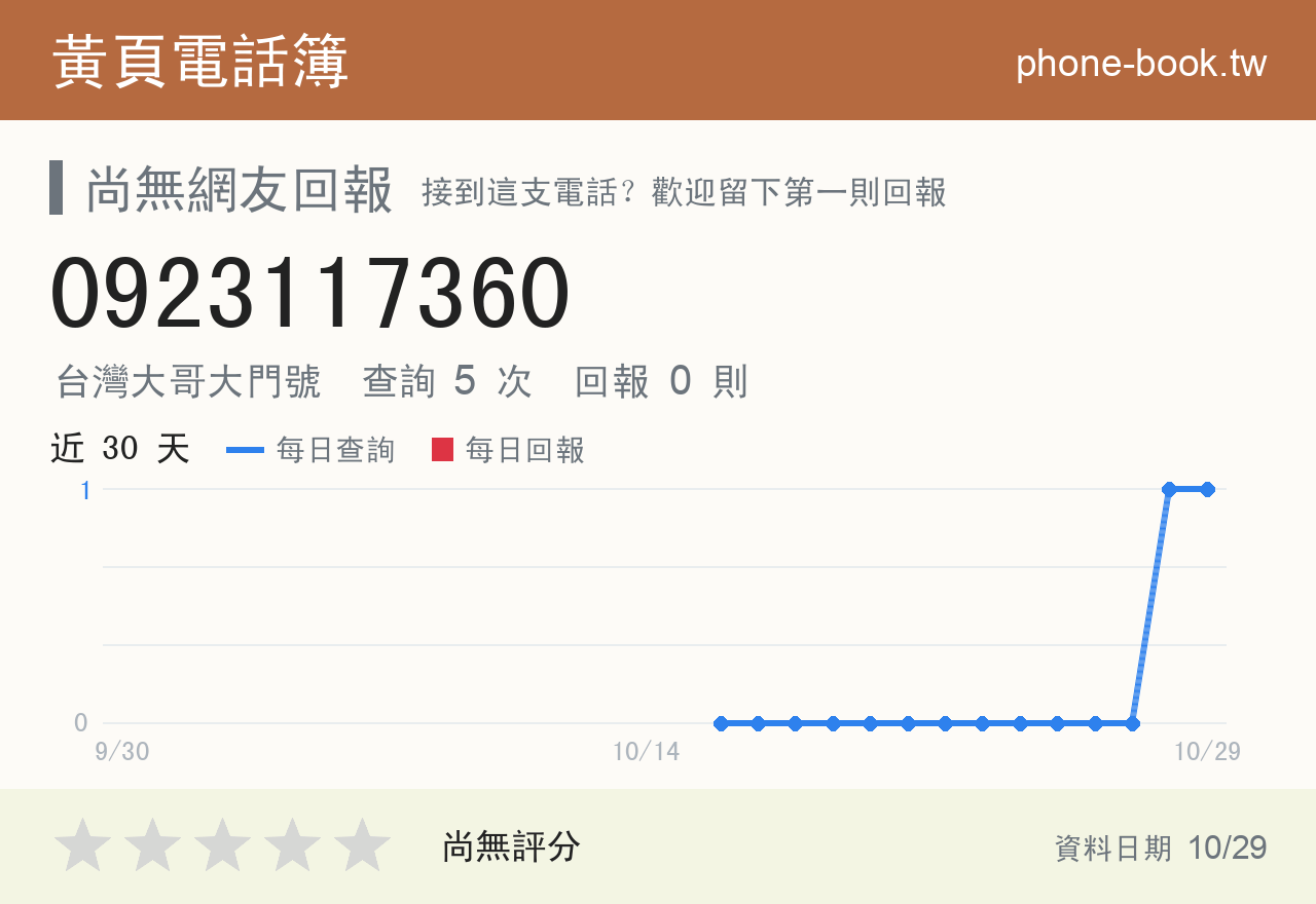 0923117360 評分卡：查詢 4 次、網友回報 0 則