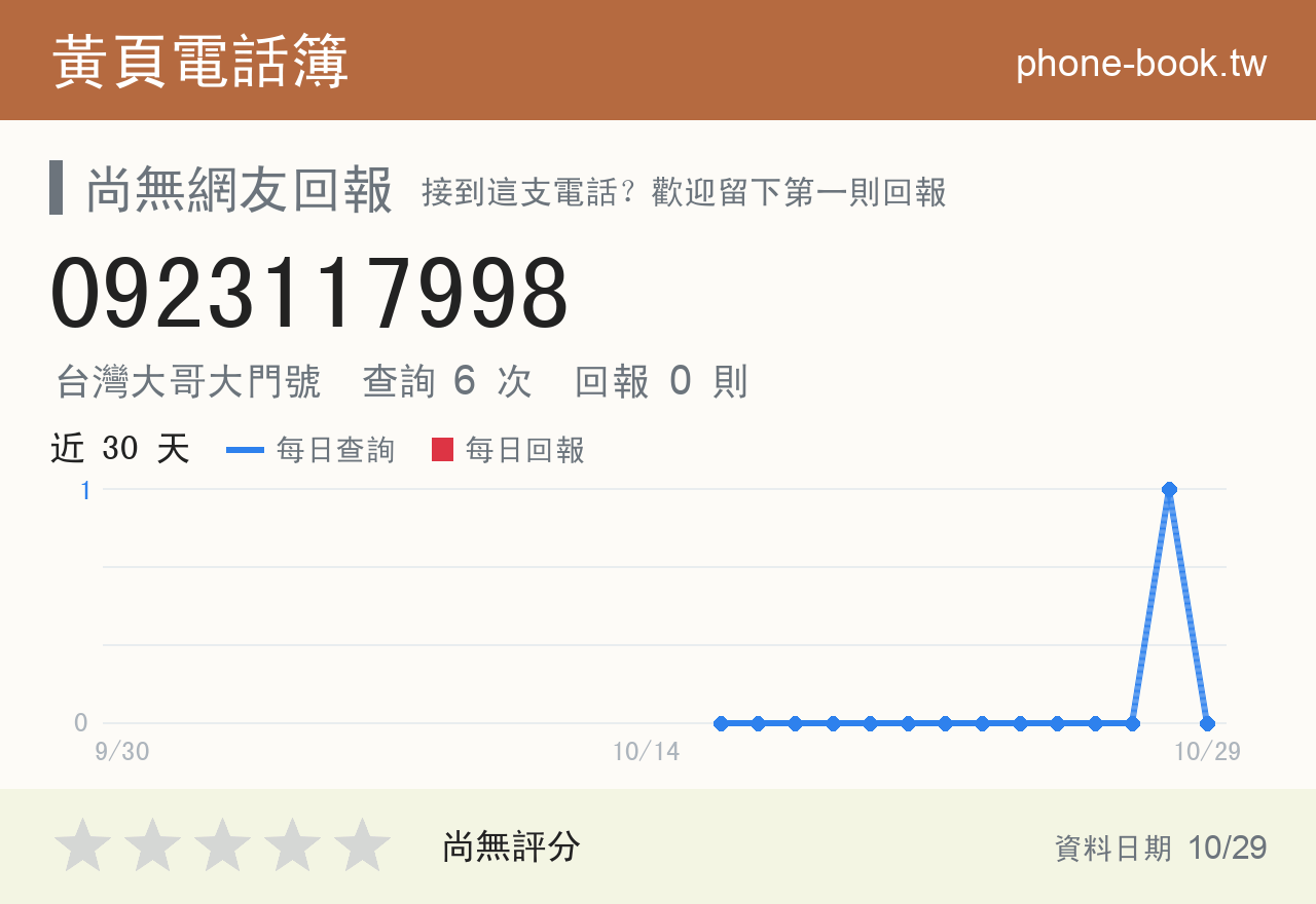 0923117998 評分卡：查詢 6 次、網友回報 0 則