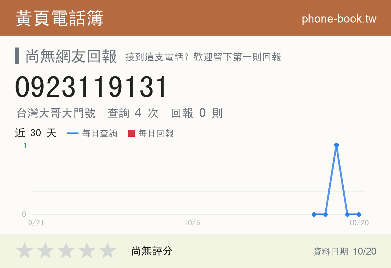0923119131 評分卡：查詢 4 次、網友回報 0 則