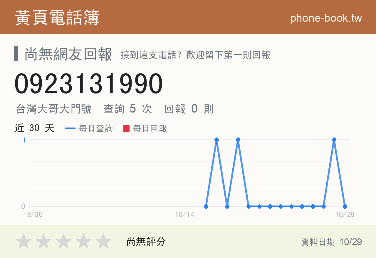 0923131990 評分卡：查詢 5 次、網友回報 0 則