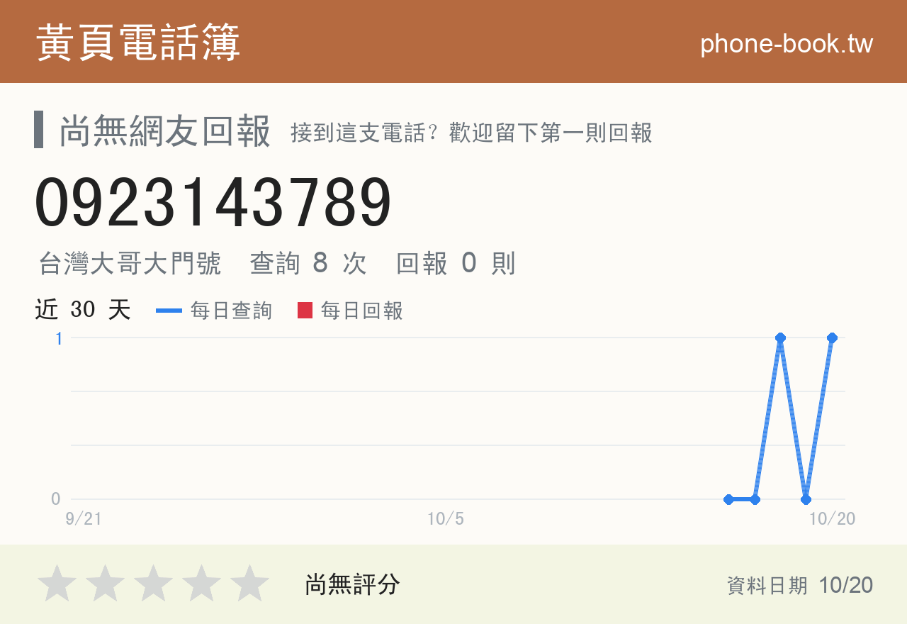 0923143789 評分卡：查詢 8 次、網友回報 0 則