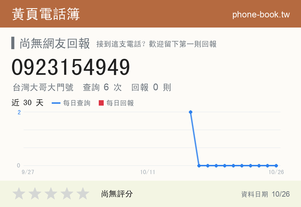 0923154949 評分卡：查詢 6 次、網友回報 0 則