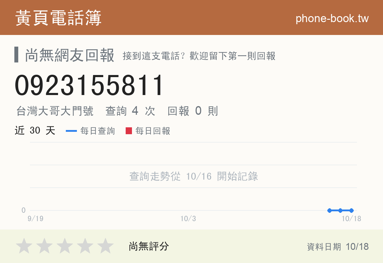 0923155811 評分卡：查詢 4 次、網友回報 0 則