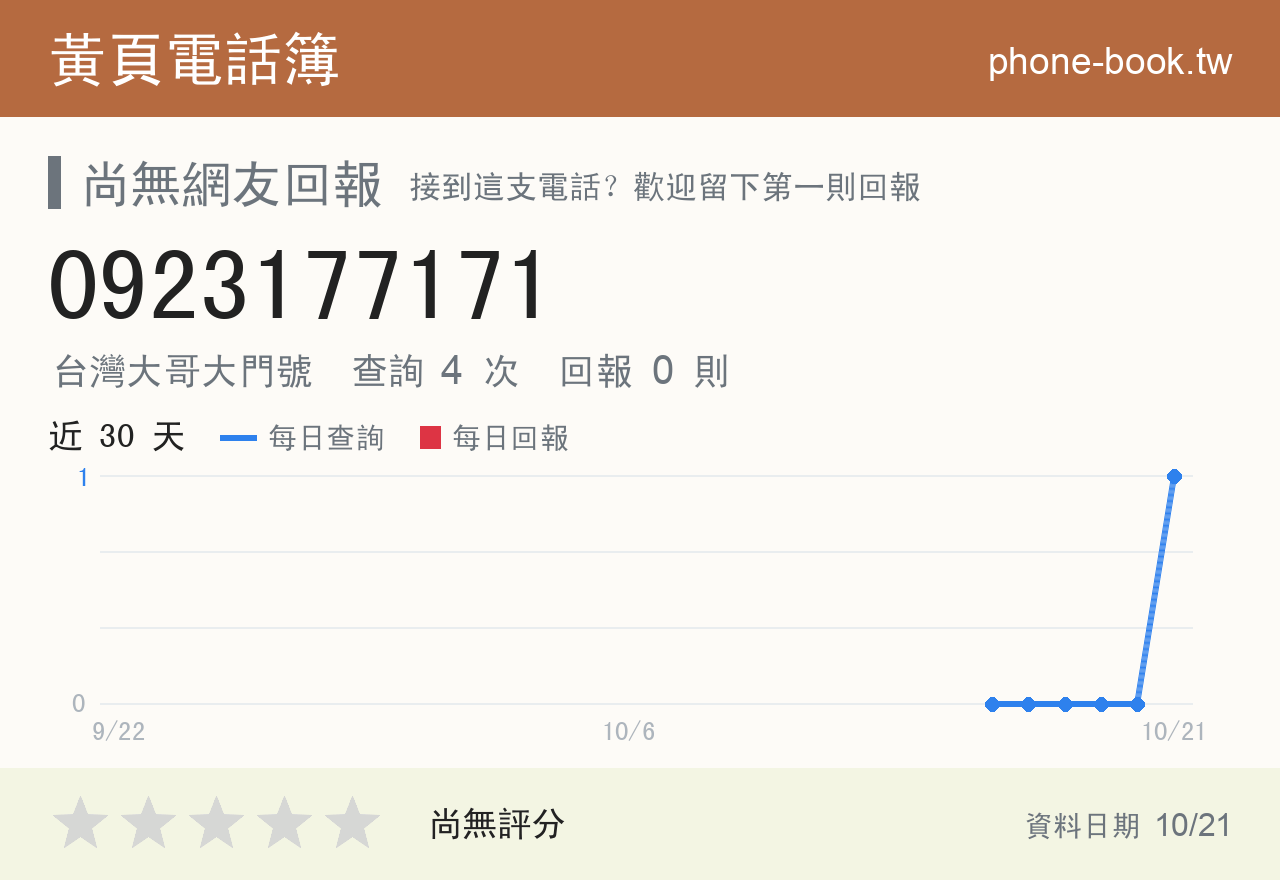 0923177171 評分卡：查詢 4 次、網友回報 0 則