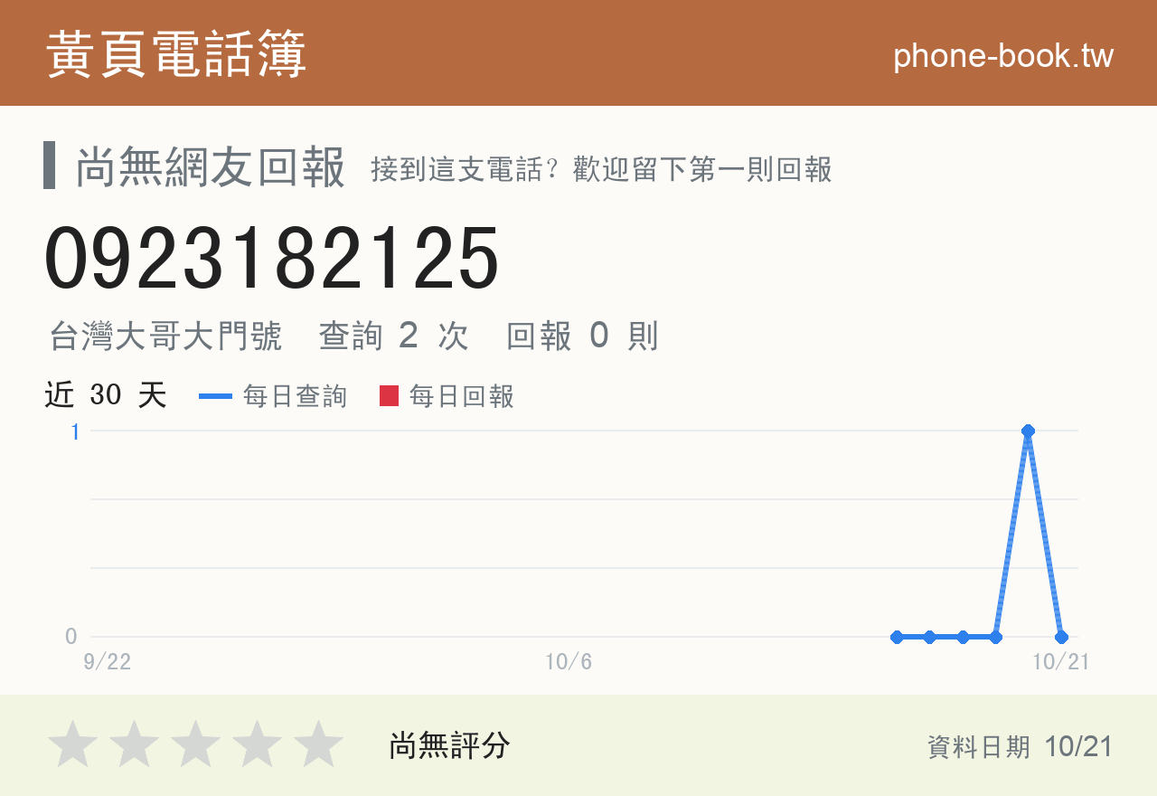 0923182125 評分卡：查詢 2 次、網友回報 0 則