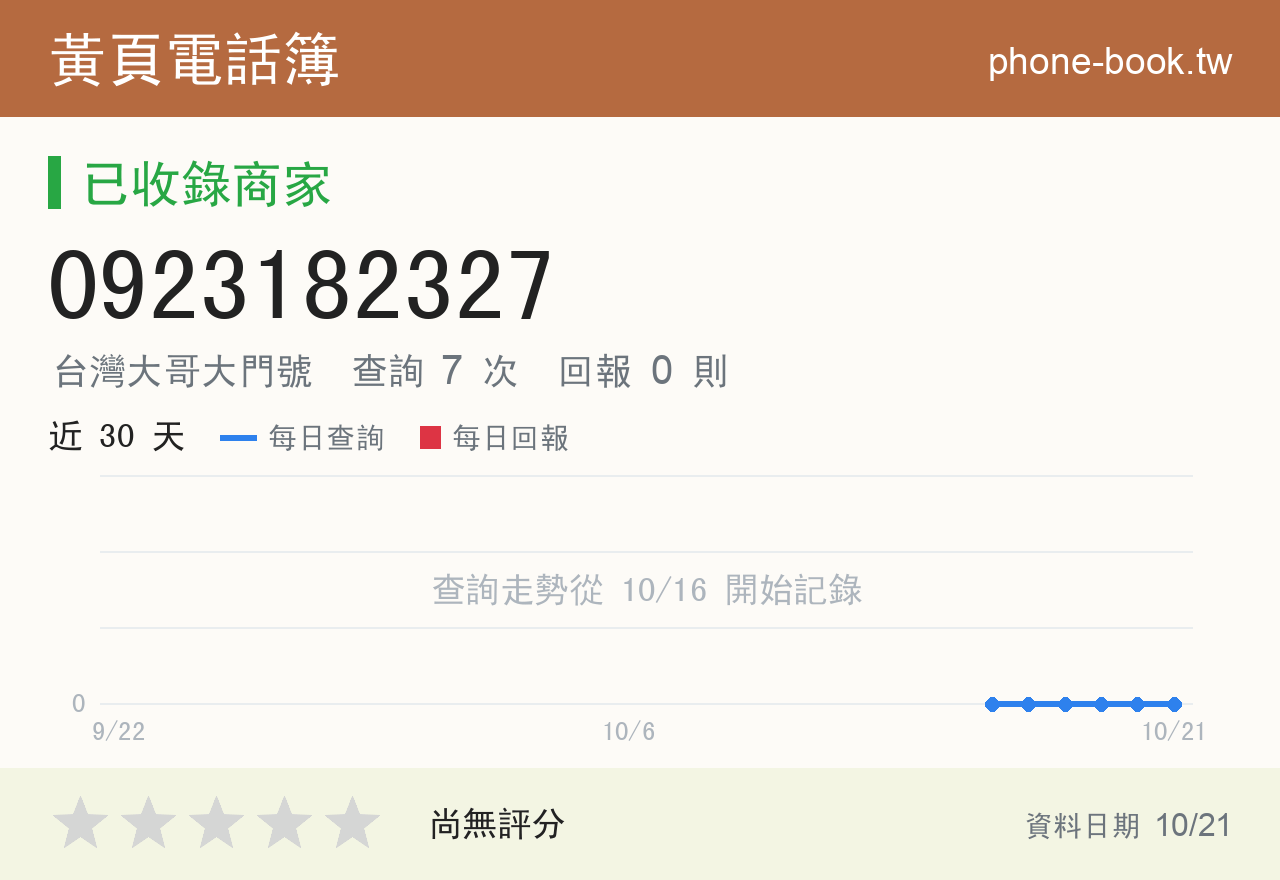 0923182327 評分卡：查詢 7 次、網友回報 0 則