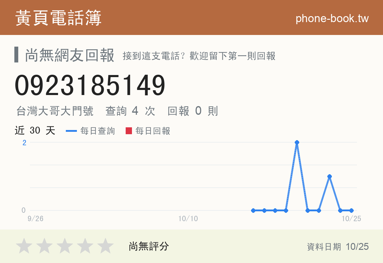 0923185149 評分卡：查詢 4 次、網友回報 0 則