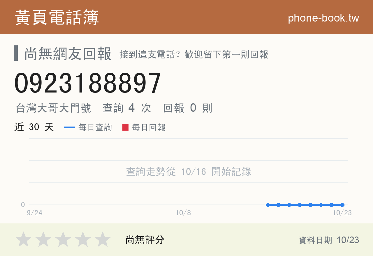 0923188897 評分卡：查詢 4 次、網友回報 0 則