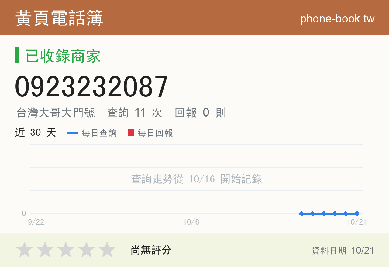 0923232087 評分卡：查詢 11 次、網友回報 0 則
