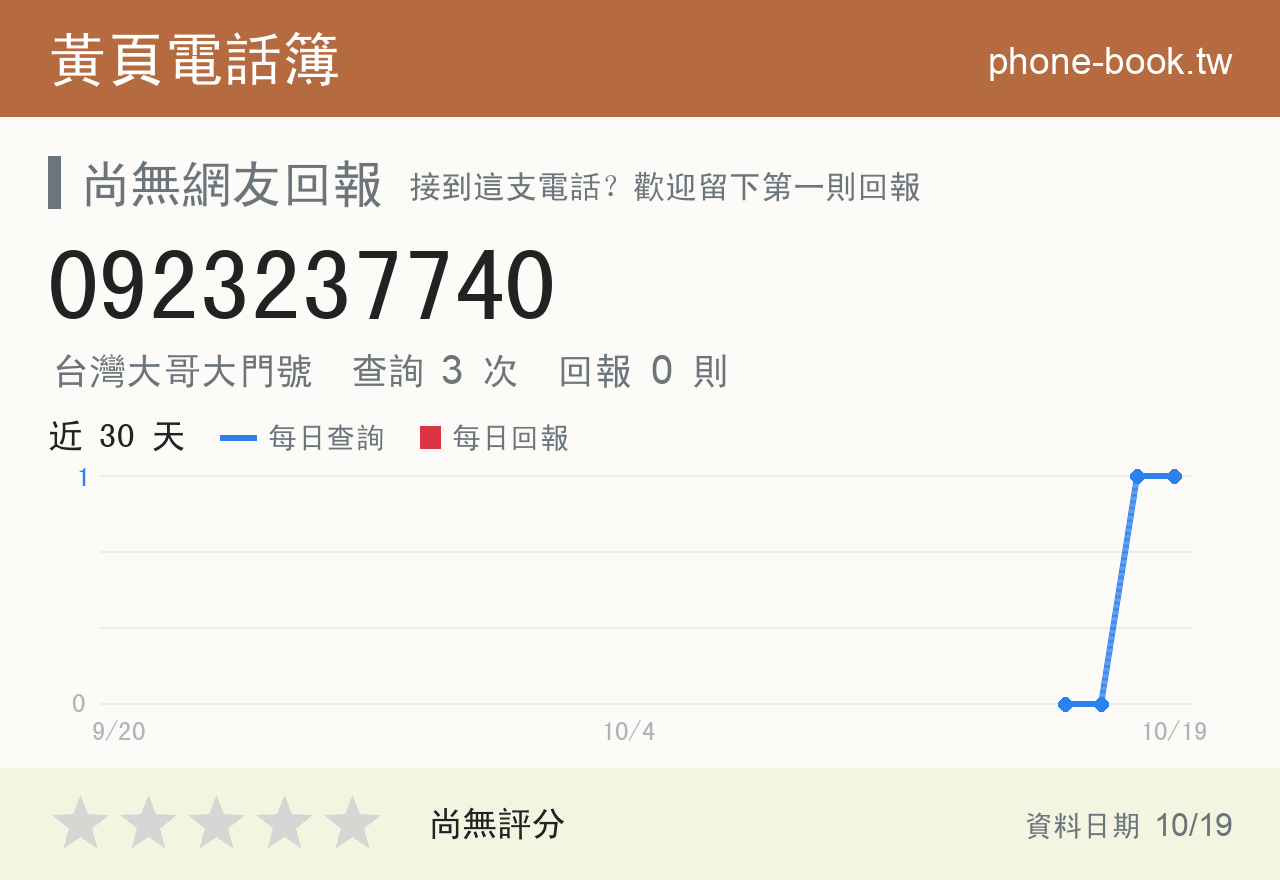 0923237740 評分卡：查詢 3 次、網友回報 0 則