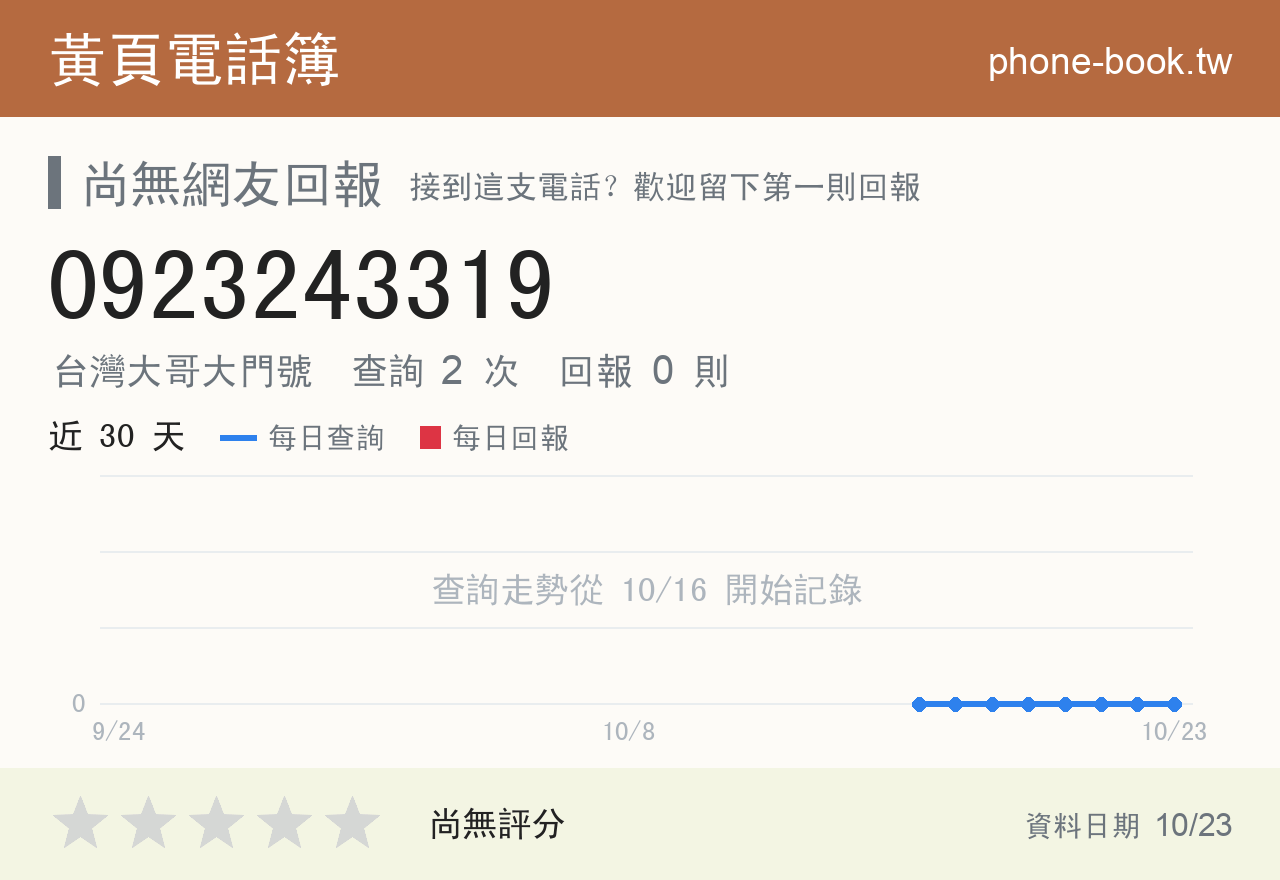 0923243319 評分卡：查詢 2 次、網友回報 0 則