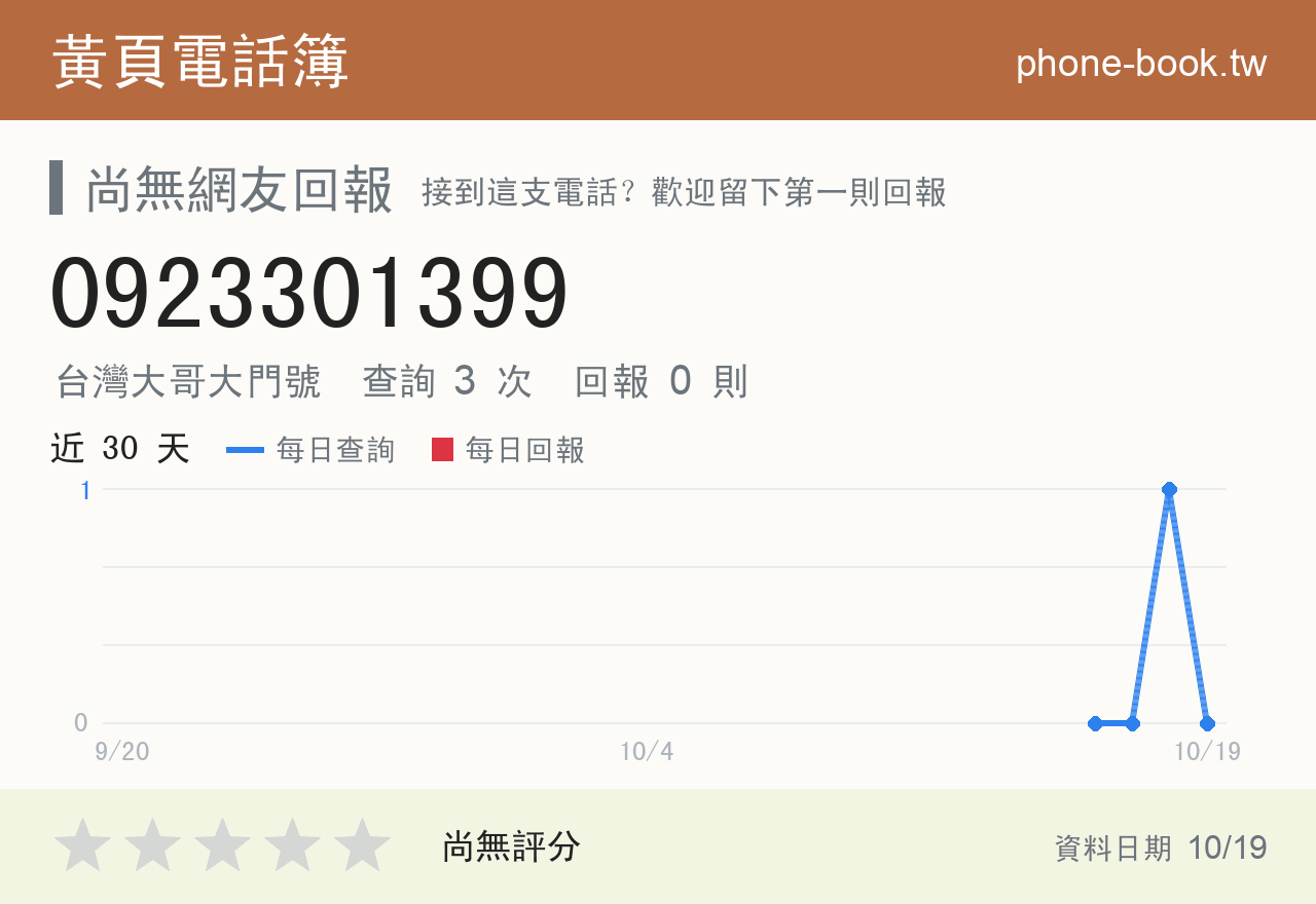 0923301399 評分卡：查詢 3 次、網友回報 0 則