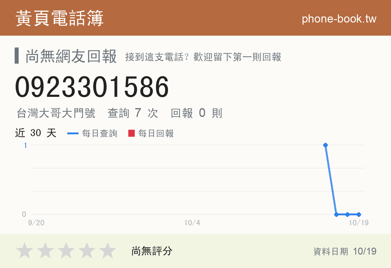 0923301586 評分卡：查詢 7 次、網友回報 0 則