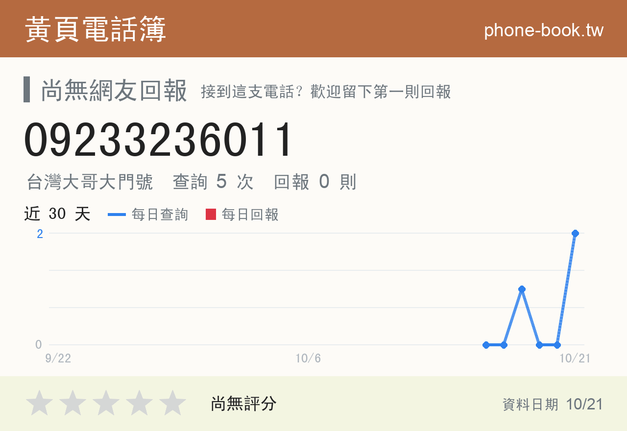 09233236011 評分卡：查詢 6 次、網友回報 0 則