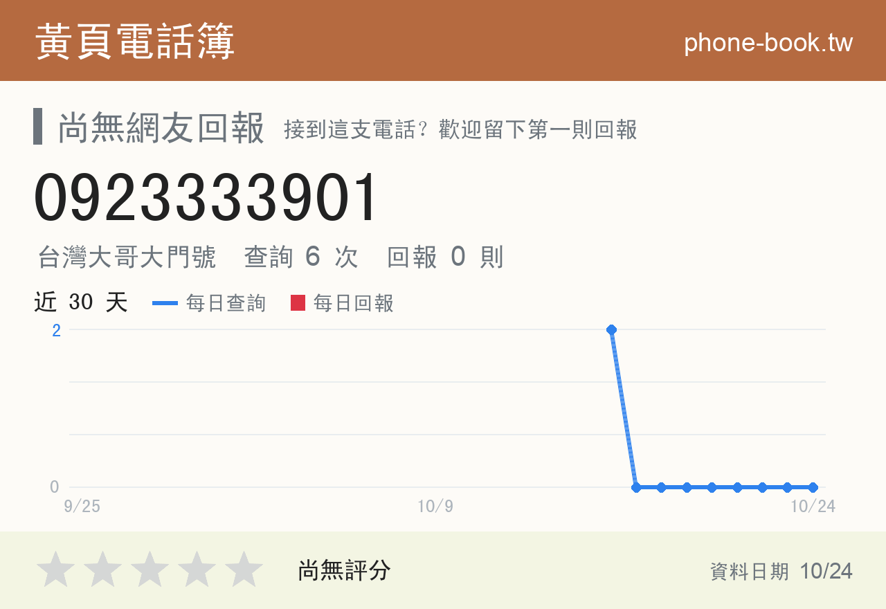 0923333901 評分卡：查詢 6 次、網友回報 0 則