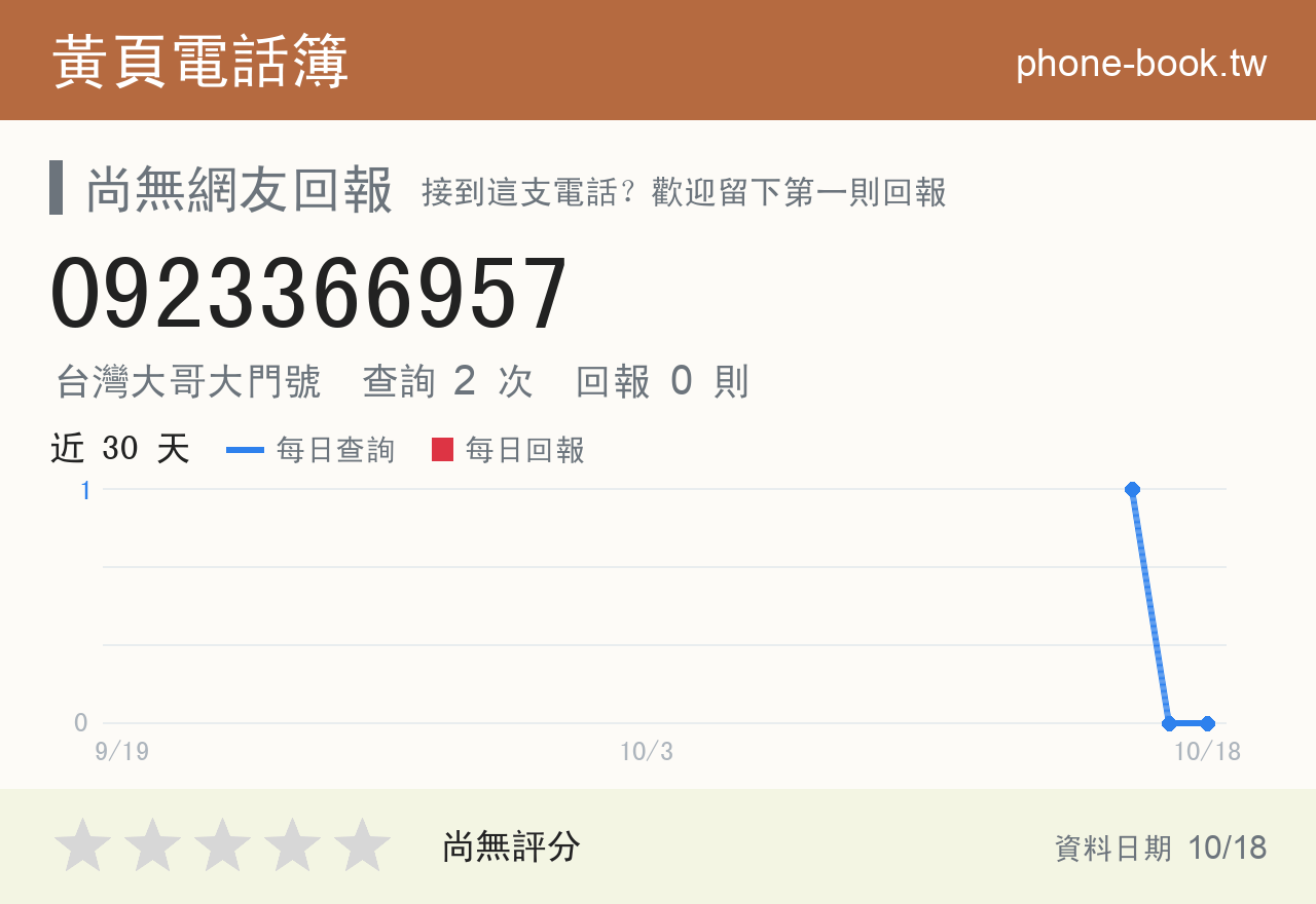 0923366957 評分卡：查詢 2 次、網友回報 0 則