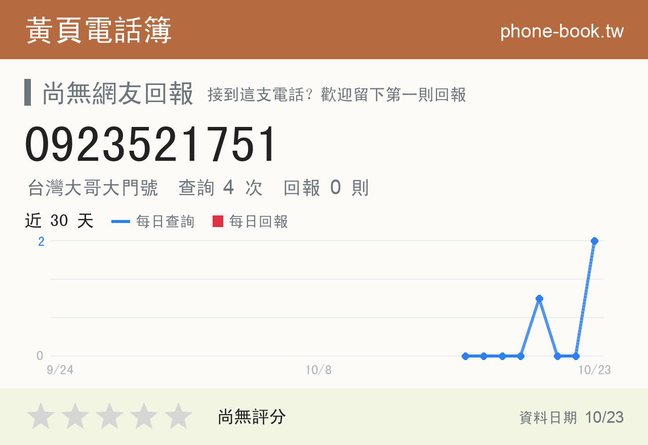 0923521751 評分卡：查詢 4 次、網友回報 0 則