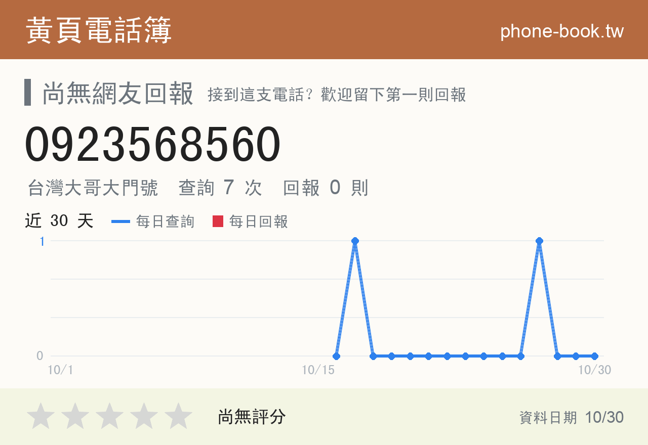 0923568560 評分卡：查詢 7 次、網友回報 0 則