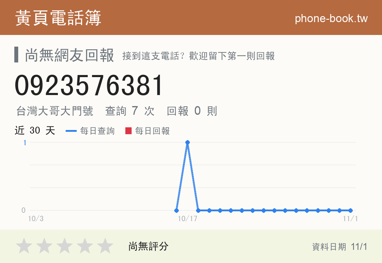 0923576381 評分卡：查詢 7 次、網友回報 0 則