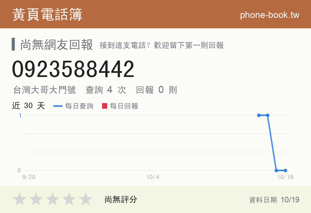 0923588442 評分卡：查詢 4 次、網友回報 0 則