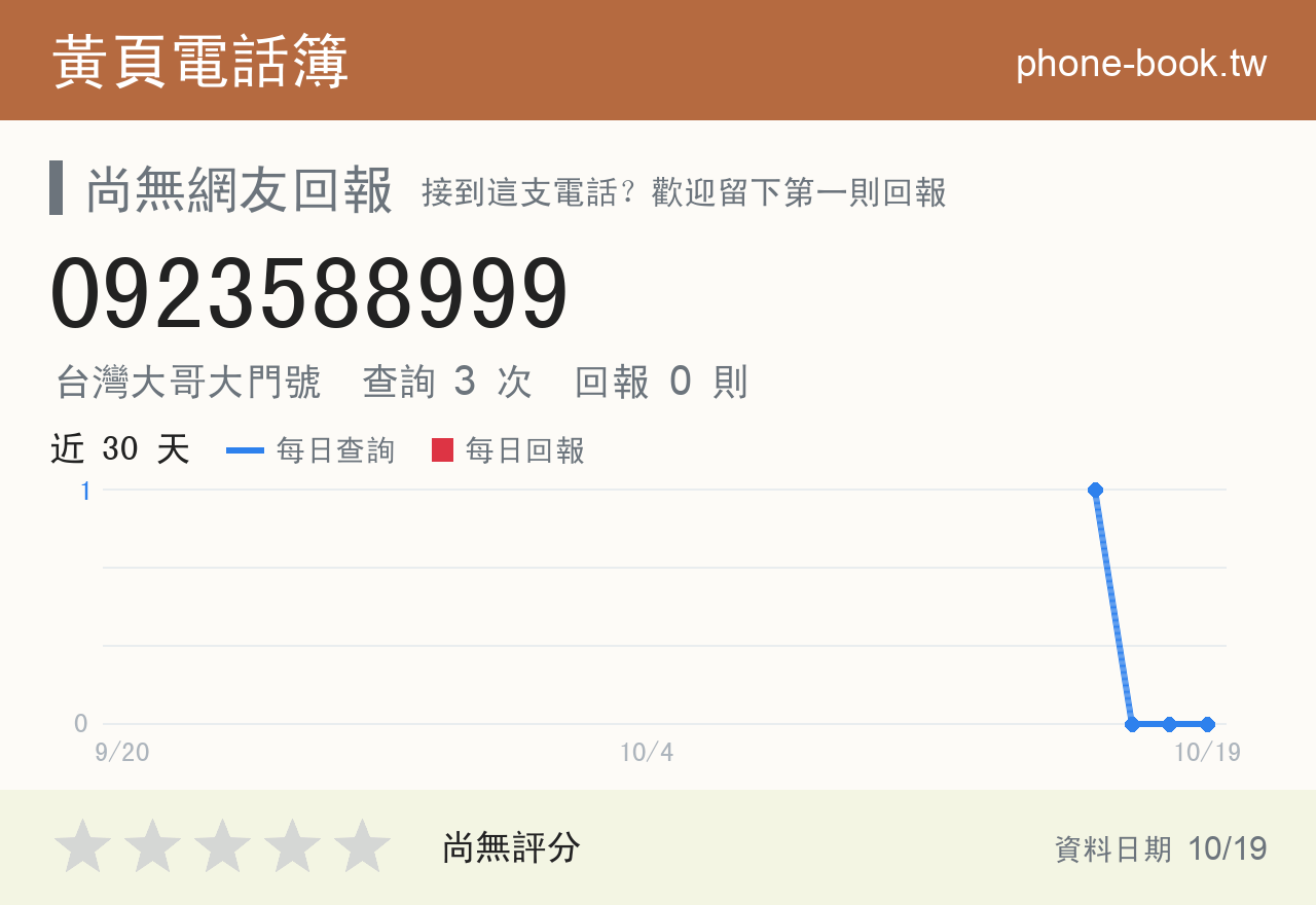 0923588999 評分卡：查詢 3 次、網友回報 0 則