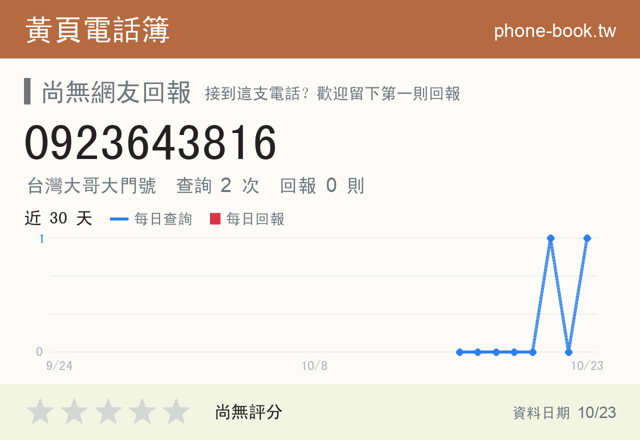 0923643816 評分卡：查詢 2 次、網友回報 0 則