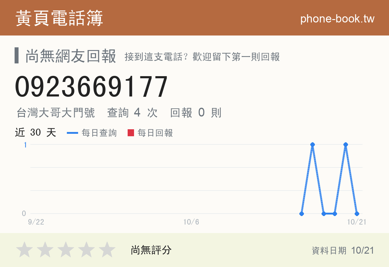 0923669177 評分卡：查詢 4 次、網友回報 0 則