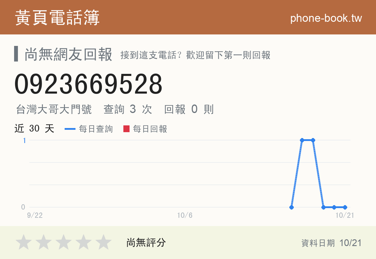 0923669528 評分卡：查詢 3 次、網友回報 0 則