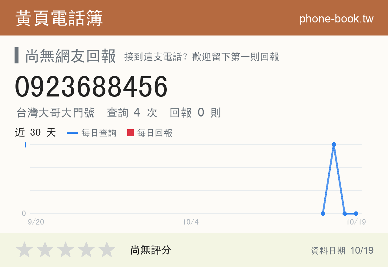 0923688456 評分卡：查詢 4 次、網友回報 0 則