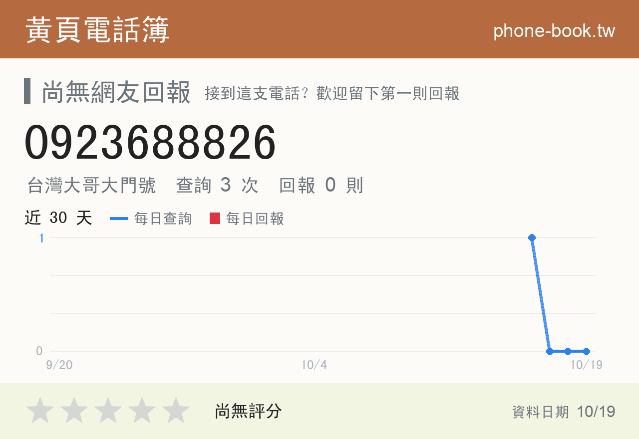 0923688826 評分卡：查詢 3 次、網友回報 0 則