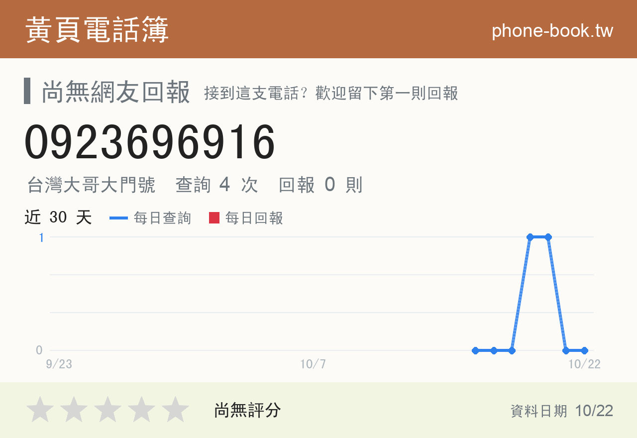 0923696916 評分卡：查詢 4 次、網友回報 0 則