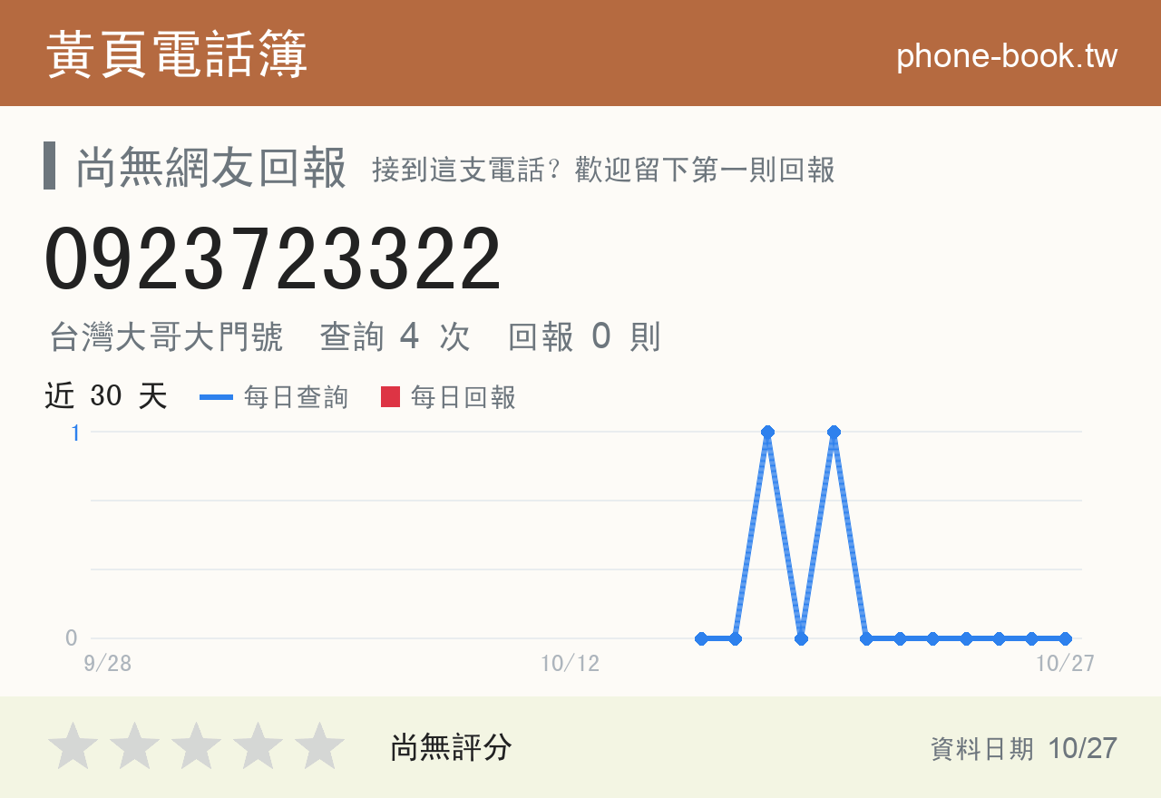 0923723322 評分卡：查詢 4 次、網友回報 0 則
