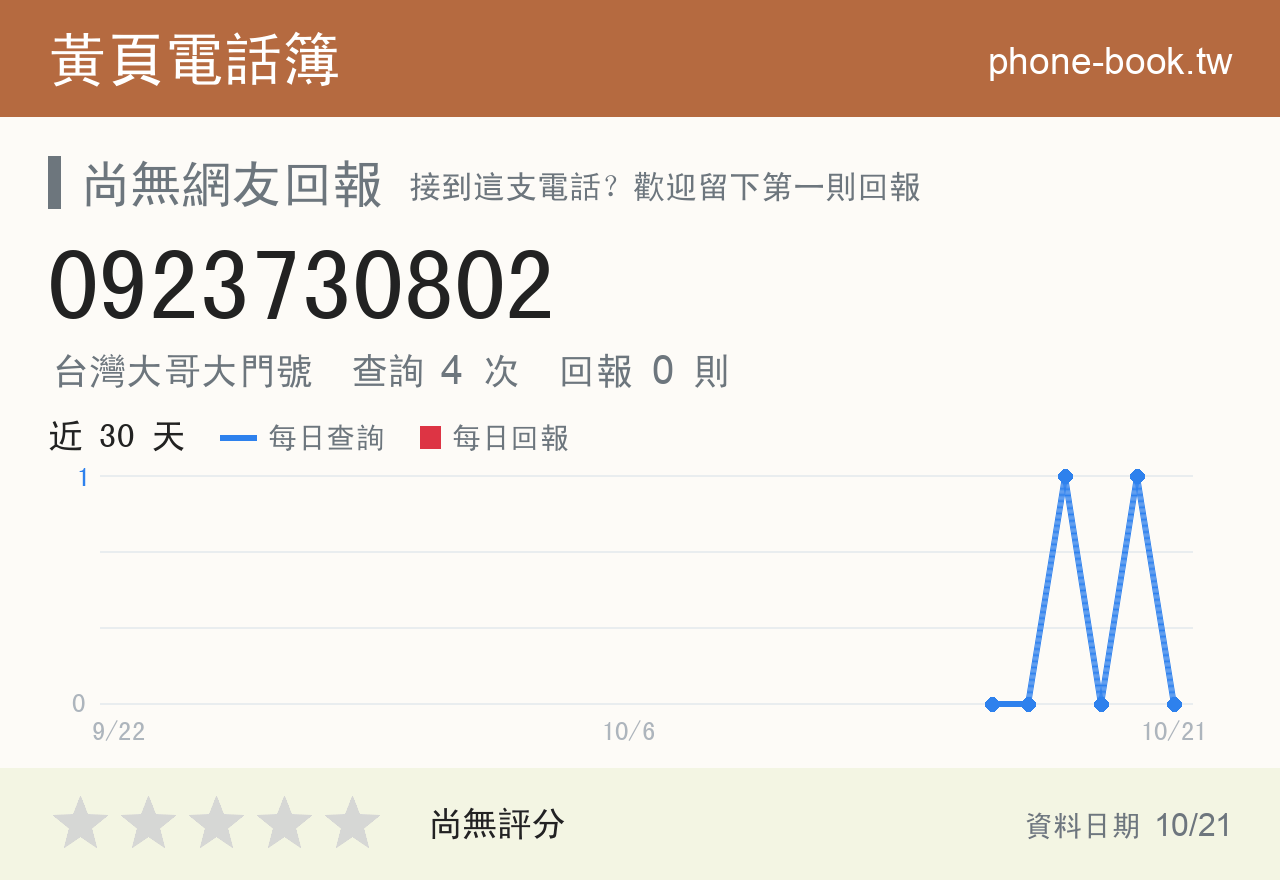 0923730802 評分卡：查詢 4 次、網友回報 0 則