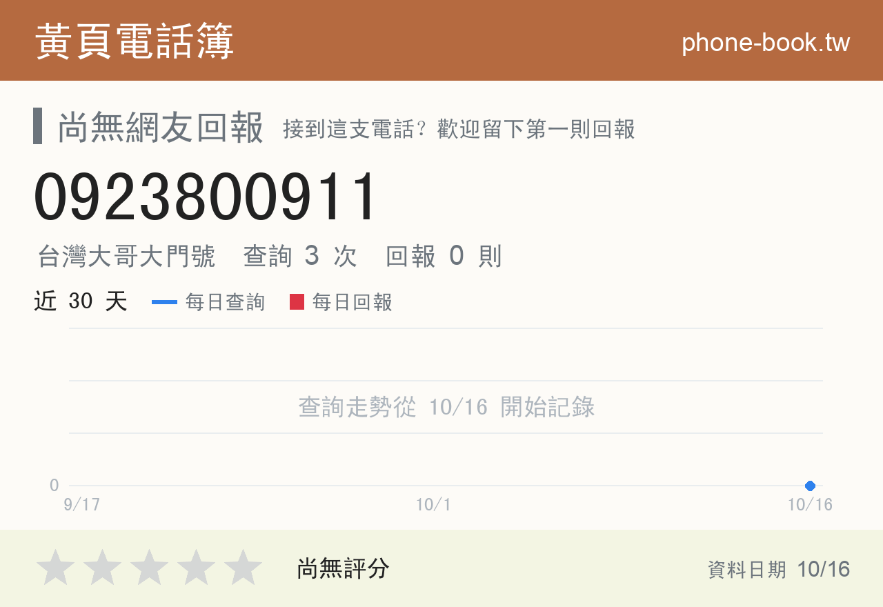 0923800911 評分卡：查詢 3 次、網友回報 0 則