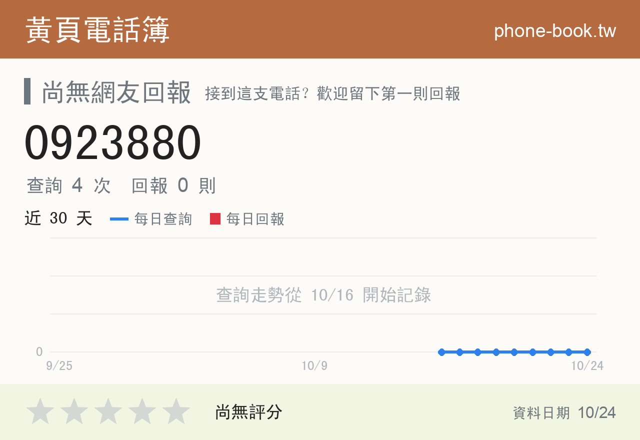 0923880 評分卡：查詢 4 次、網友回報 0 則