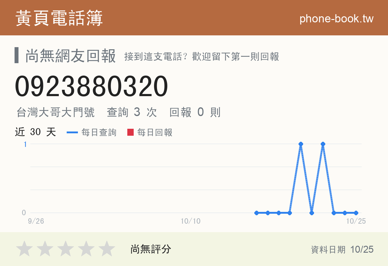 0923880320 評分卡：查詢 3 次、網友回報 0 則