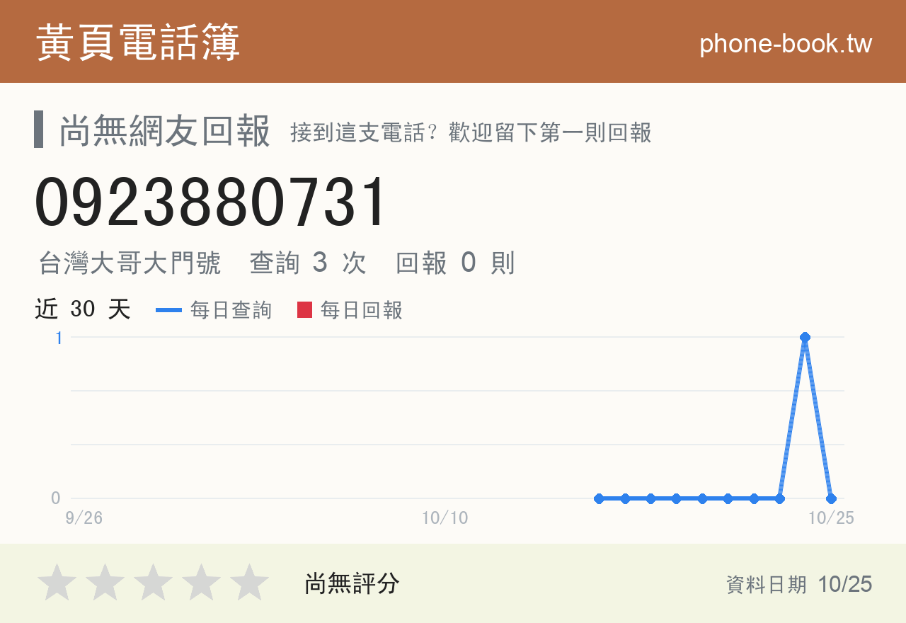0923880731 評分卡：查詢 3 次、網友回報 0 則