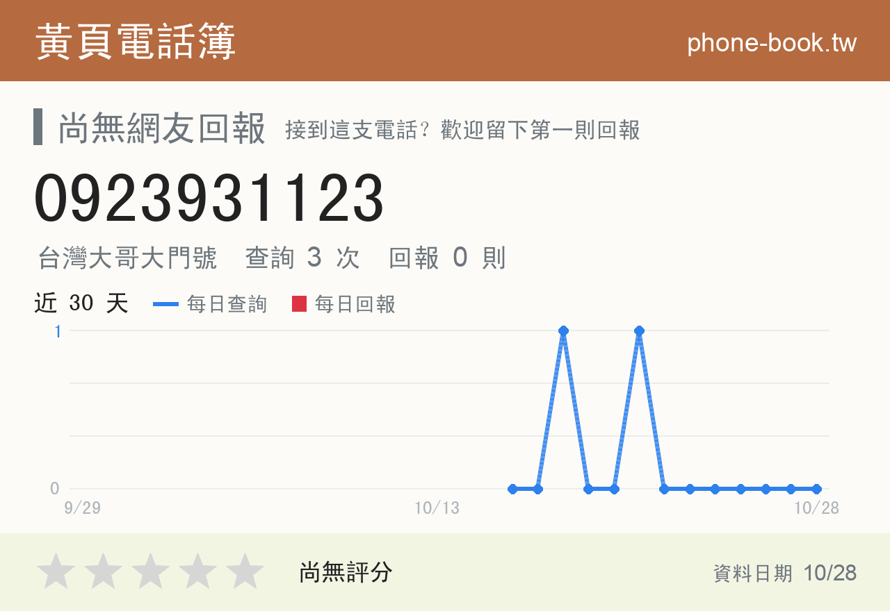 0923931123 評分卡：查詢 3 次、網友回報 0 則