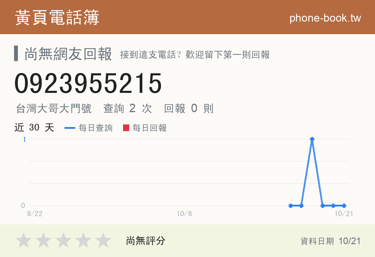 0923955215 評分卡：查詢 2 次、網友回報 0 則