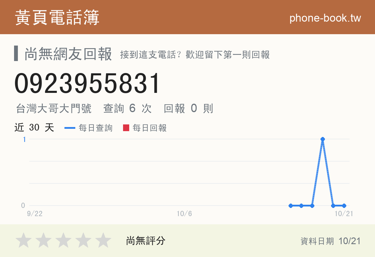 0923955831 評分卡：查詢 6 次、網友回報 0 則