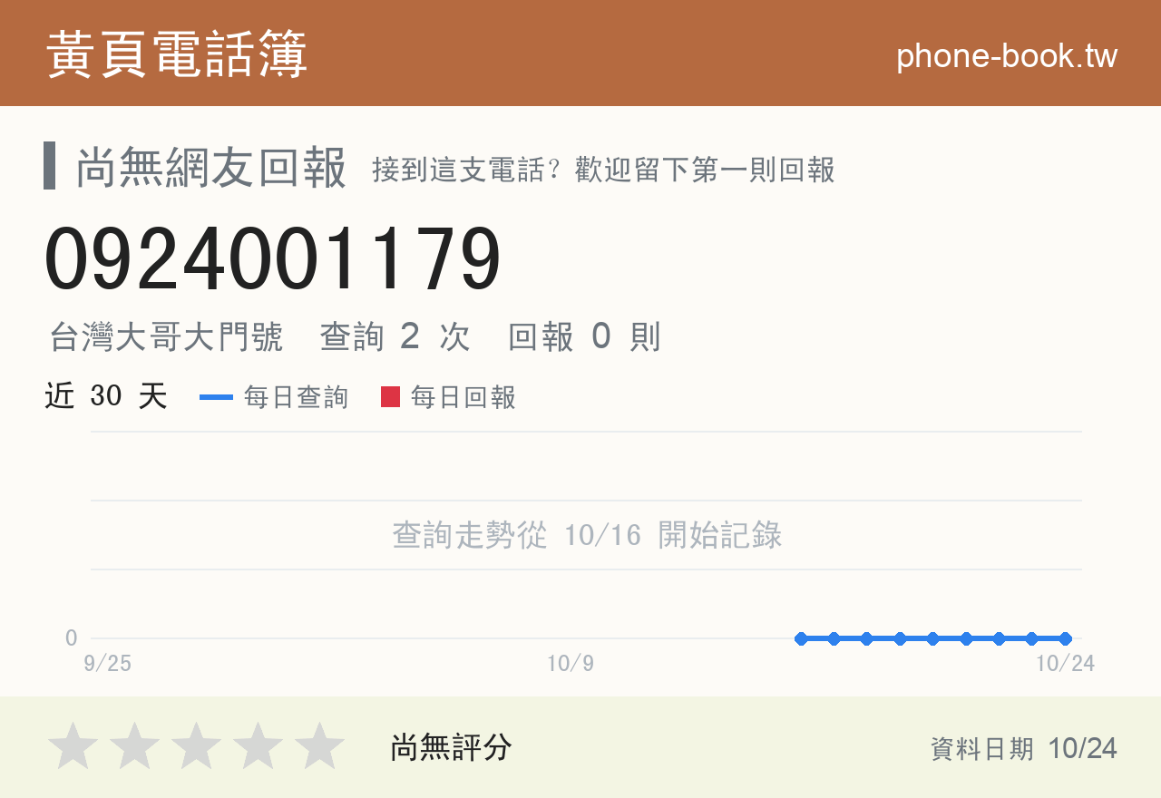0924001179 評分卡：查詢 2 次、網友回報 0 則