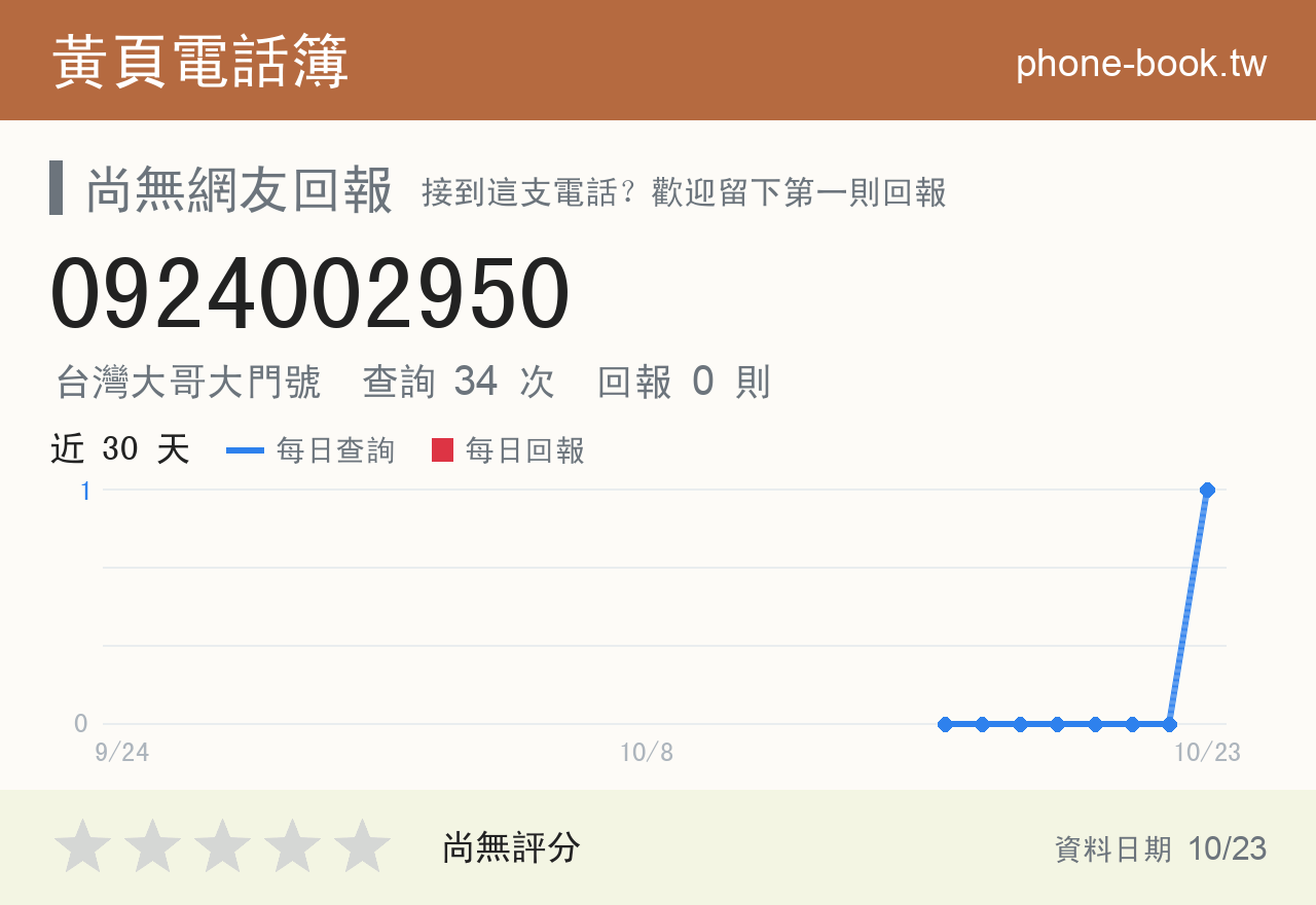 0924002950 評分卡：查詢 34 次、網友回報 0 則