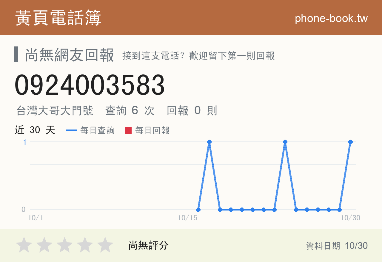 0924003583 評分卡：查詢 6 次、網友回報 0 則