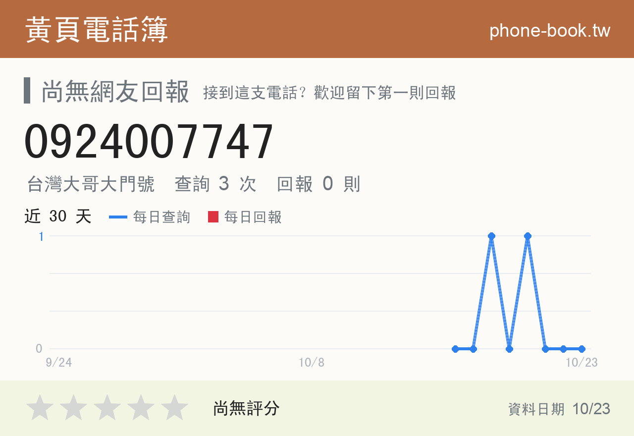 0924007747 評分卡：查詢 3 次、網友回報 0 則