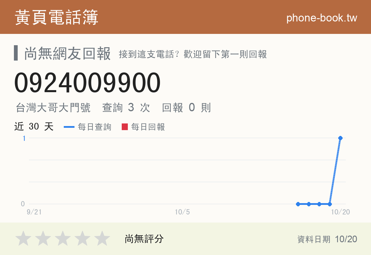 0924009900 評分卡：查詢 3 次、網友回報 0 則