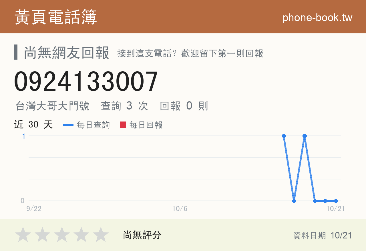 0924133007 評分卡：查詢 3 次、網友回報 0 則