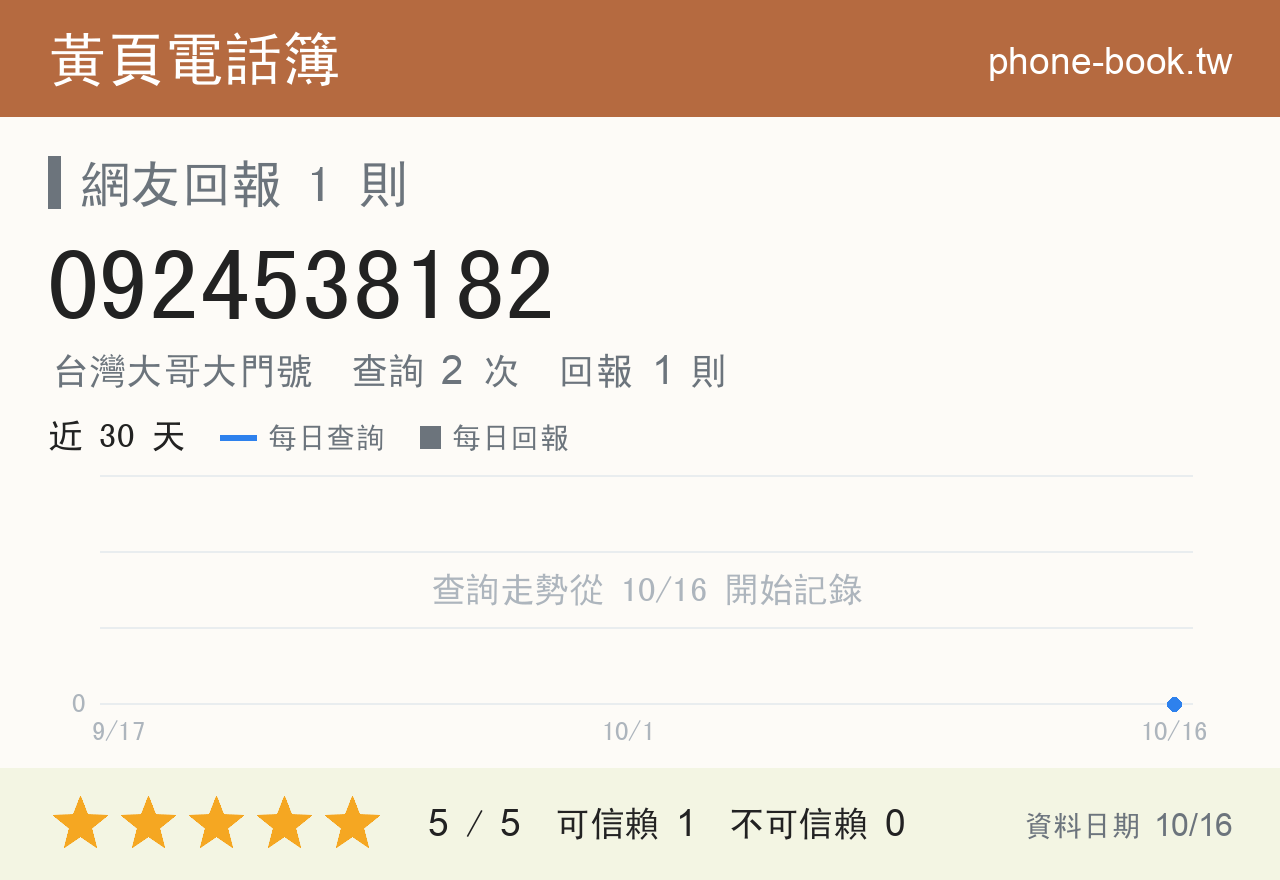 0924538182 評分卡：查詢 2 次、網友回報 1 則