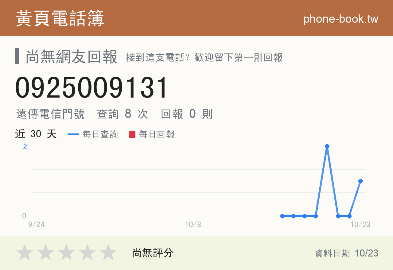 0925009131 評分卡：查詢 8 次、網友回報 0 則